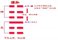 易经谦卦