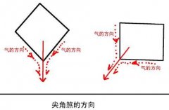 大门犯尖煞怎么办，尖煞对大门化解方法有哪些