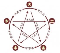 五行的生制止化梅花算命