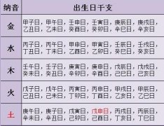 《三代传》中了解到这对夫妻的感情