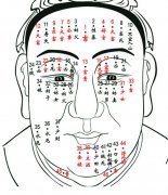 男子与女人地阁有痣运势好吗