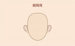 男人招风耳衣禄丰足的痣与面相特征