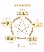 戌年与亥年出生阳宅风水选择