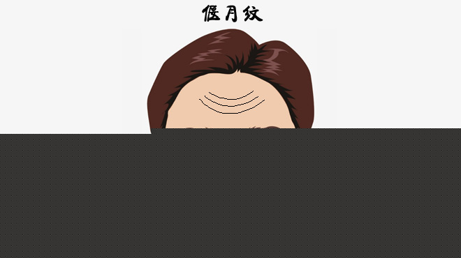 男人络腮胡配额头川字纹的面相桃花运介绍