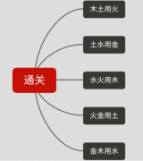 最新免费算命生辰八字