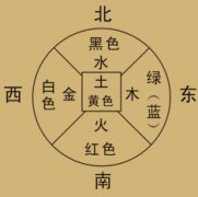 八字算命可信吗