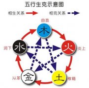 性格消极与正能量满满的八字