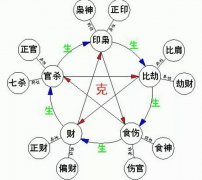 八字羊刃格怎么算