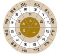 八字格局总结