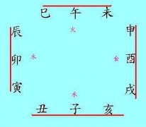 丙火曲直格八字详解