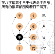 聪慧但爱撒谎的八字