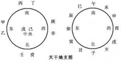 父母八字值太岁算寿命