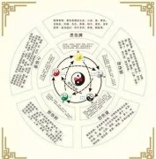 大海水命 天河水命缺五行婚姻配对