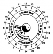 命宫 财帛宫无主星会发生什么