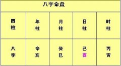 在线算命免费八字预测