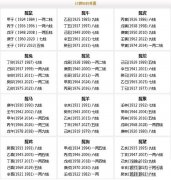 免费称骨算命网