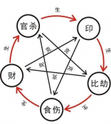 免费测八字四柱算命