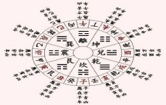 根据生辰八字算命准吗