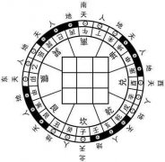 推八字算命法