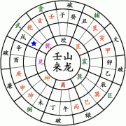 八字算命流年运程