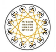 五行算命生辰八字测算