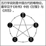 四柱八字算命免费算命