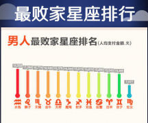 2022年8月11日福分来临 财气进步 美事衔接