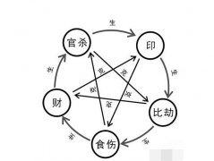 在线八字测试