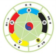 八字格局 2023年桃花旺财气翻倍的命格测试