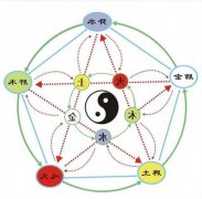 八字格局查询 2023年职务提升偏财桃花运都茂盛的命格测试