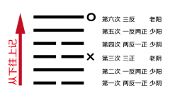 免费抽签算命占卜