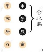 八字命理预测