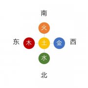 免费四柱八字算命五行