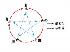 免费四柱八字算命排盘_周易文化