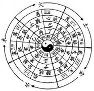 免费算命四柱排大运