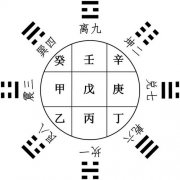 免费四柱八字排盘算命