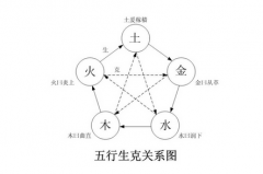 四柱八字排盘免费算命 四柱八字历史来源