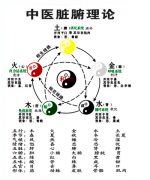 四柱带桃花好坏之分