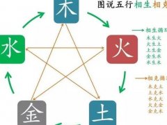 四柱偏印格与正印格富贵运势