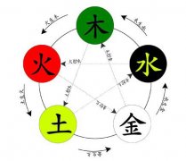 四柱纯阴嫁不出去的女命
