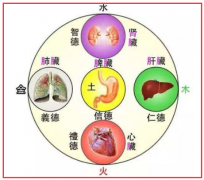 男命纯阳有两个老婆运气不好的八字