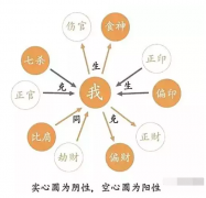 男命克妻娶不到老婆或娶二婚女的八字化解方法