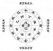四柱八字算命详解 推配偶之贤愚
