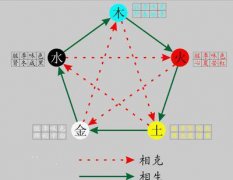 城墙土和涧下水四柱配对测财运