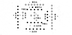 日柱算婚姻 乙未日与乙亥日出生的男女婚姻命运详测