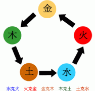 四柱金舆贵人查询