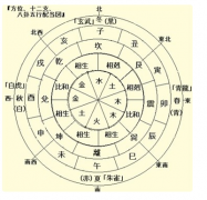 10种男人没有义务感婚后不幸福的四柱