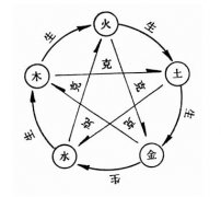 四柱预测学 第九节 排月柱