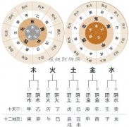 四柱预测学 第十节 排日柱