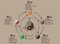 四柱预测学 第十五节 三元论事